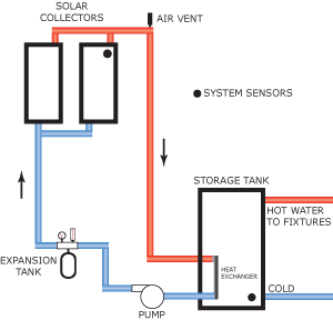 Solar Diagram