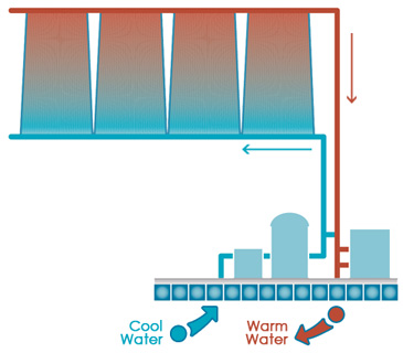 How Solar Pool Heating Works
